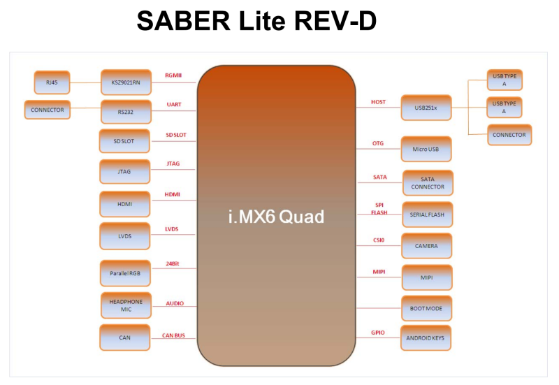 SABER Lite Block diagram