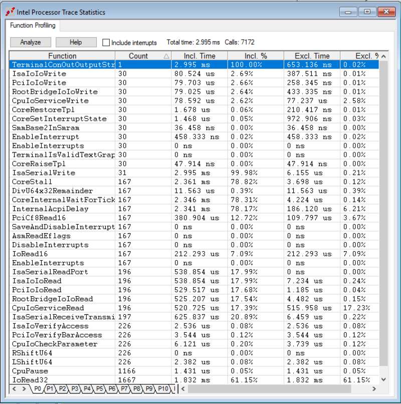 Intel Processor Trace statistics