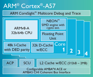 ARM's_64-bit_Cortex_A57_Core