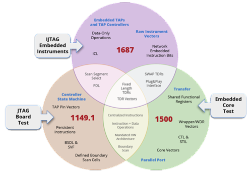 IJTAG_vs_JTAG_vs_1500-ECT_Technical_Tutorial_Second_Edition_image