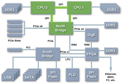 Boundary Scan Coverage