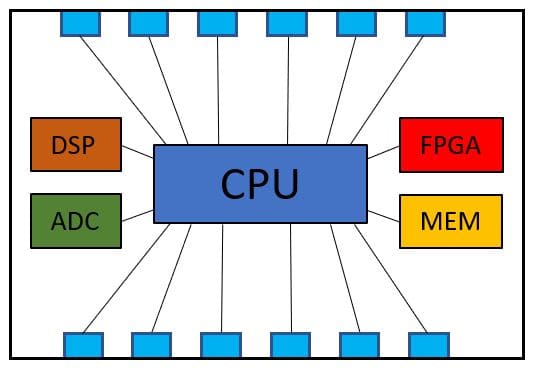 chiplet-based design