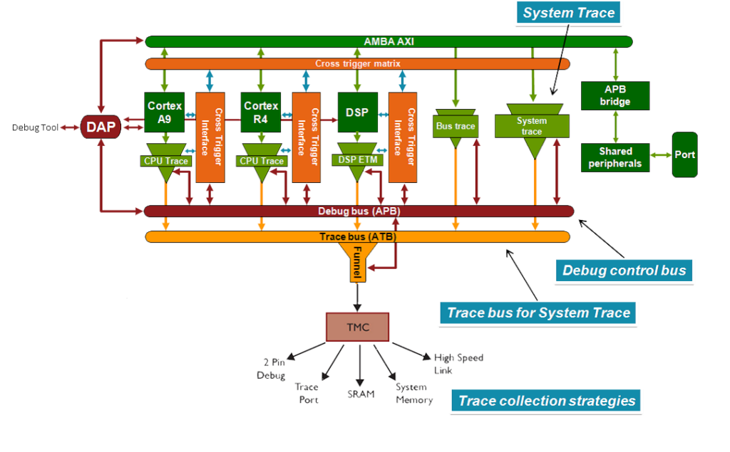 Arm система. Chemical tracking System. Arm systems