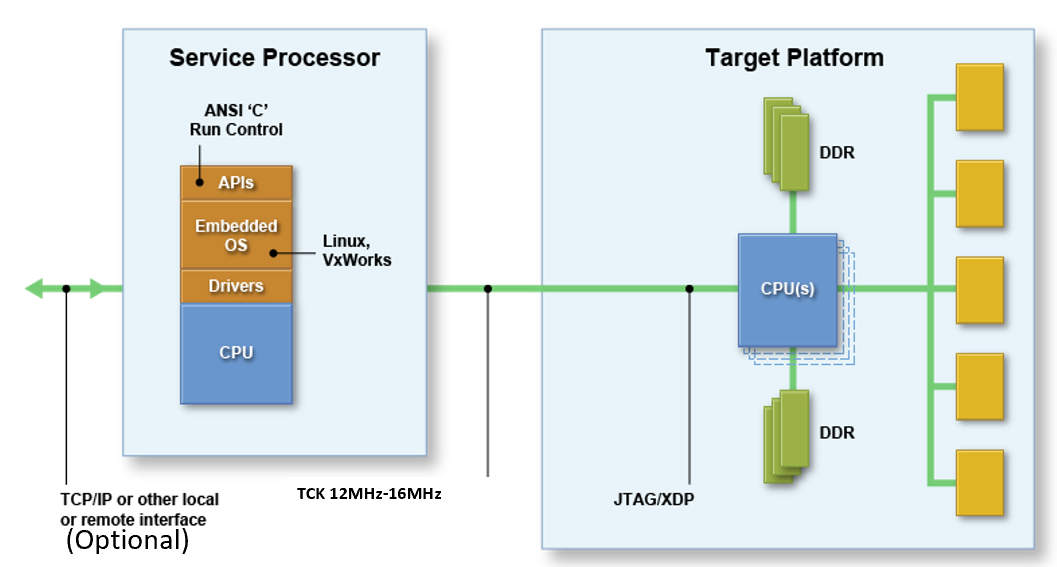 BMC connectivity to CPU JTAG chain