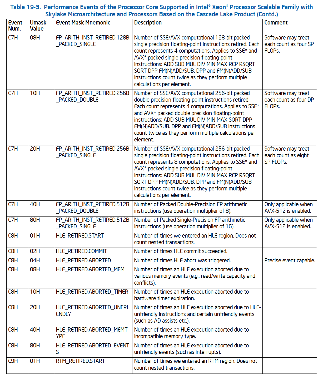 Intel Software Developer Manual excerpt of performance monitor counters