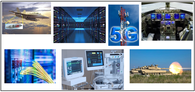 Computers 5G Defense Systems Medical