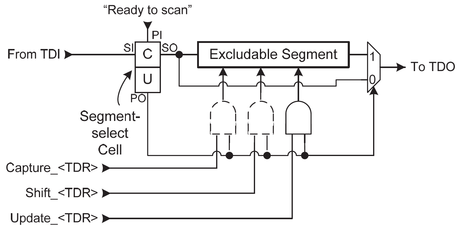 IEEE Excludable Segments | ASSET