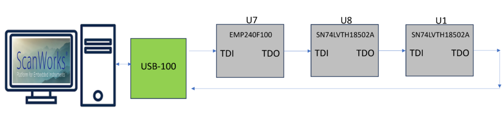 Description of the Scan Chain