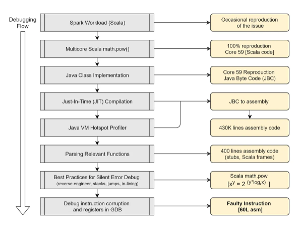 java - Image color recognition, inverted color detection - Stack
