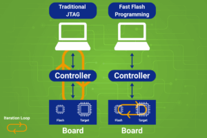  Traditional JTAG vs Fast Flash Programming with laptops and circuit boards. 