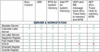 Run control matrix for SP Intel release 7.12.33