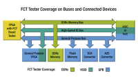 fct-tester-coverage