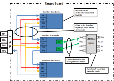 figure-target-board