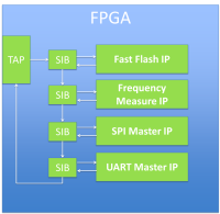 fpga-diagram