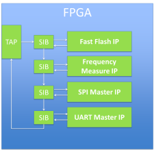 fpga-diagram