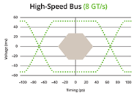 high-speed-bus-8gts-w250