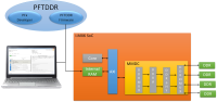 nxp-pftddr-block-diagram