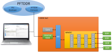 nxp-pftddr-block-diagram