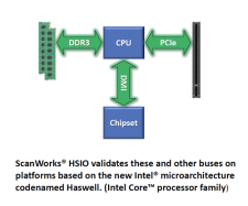 scanworks-hsio-ia-core-family