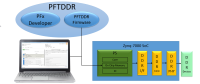 scanworks-processor-based-functional-test-ddr-pftddr-1