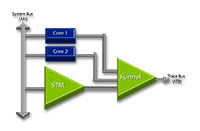 stm-graphic