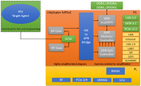 usplus-mpsoc-blk-diagram