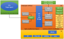 usplus-mpsoc-blk-diagram